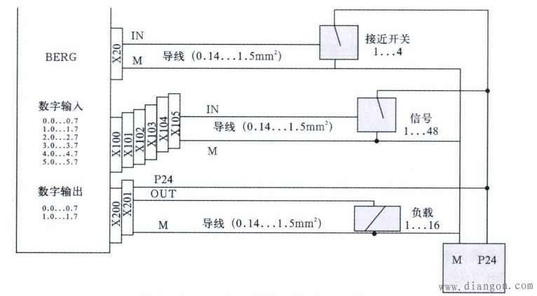 SINUMERIK 802C数控系统硬件接口