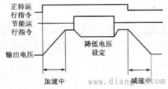 变频器的节能运行功能