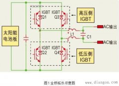 太阳能逆变器的原理及架构