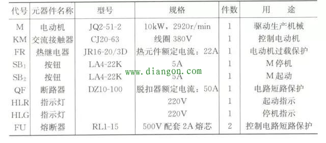带指示灯电动机连续运行控制电路原理图识读方法 带指示灯电动机连续运行控制电路原理图识读方法