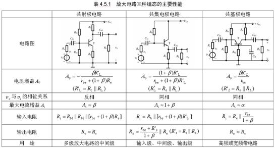 放大电路三种组态的比较
