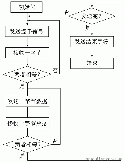 PC与西门子S7-200系列PLC通信的实现