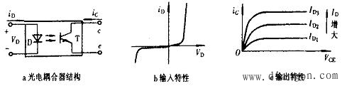 光电耦合器非线性的克服 光电耦合器非线性的克服