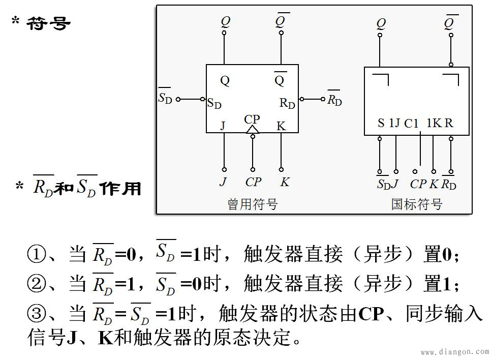主从JK触发器电路与符号及动作特点