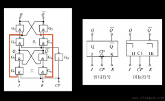 主从JK触发器电路与符号及动作特点