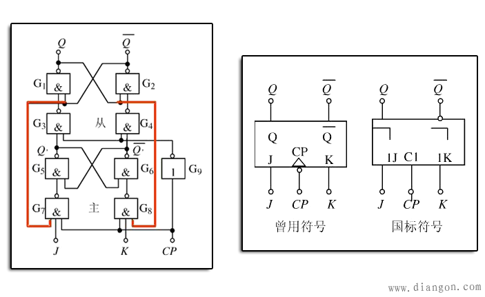 主从JK触发器电路与符号及动作特点