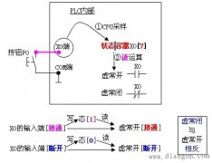 PLC“软件型”继电器