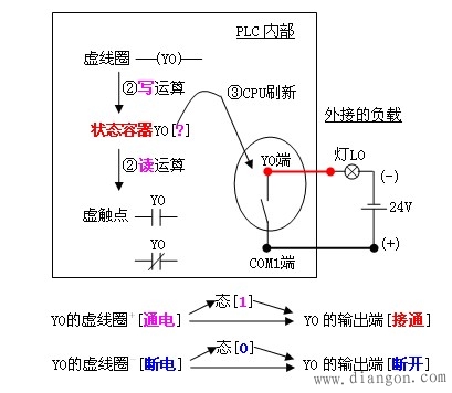 PLC“软件型”继电器