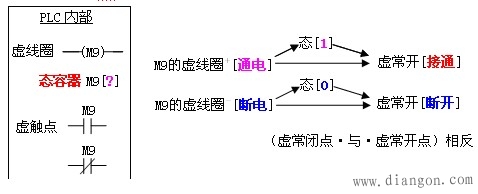 PLC“软件型”继电器