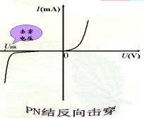 PN结的特性