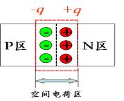 PN结的特性