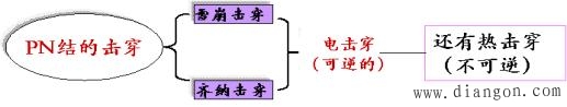 PN结的特性