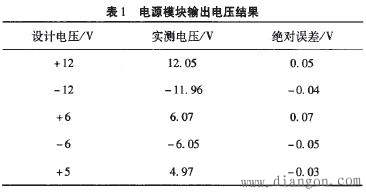 模拟电路实现温控电路的设计