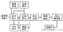 模拟电路实现温控电路的设计