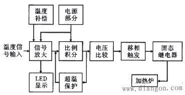 模拟电路实现温控电路的设计