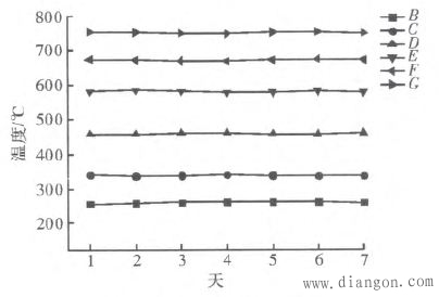 模拟电路实现温控电路的设计