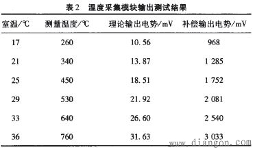 模拟电路实现温控电路的设计