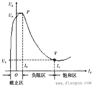 模拟电路实现温控电路的设计