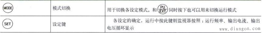 三菱D740型变频器的认识及操作