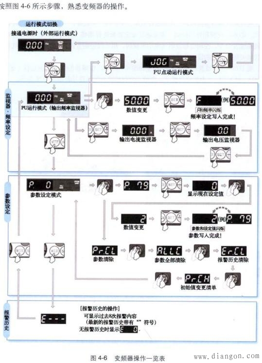 三菱D740型变频器的认识及操作