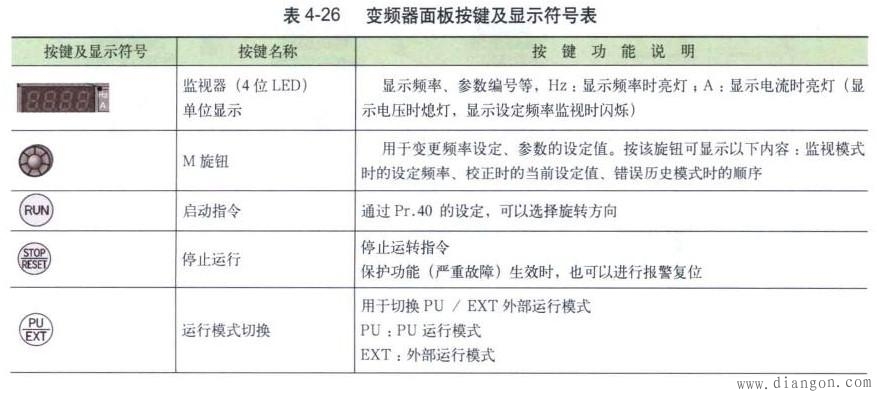 三菱D740型变频器的认识及操作