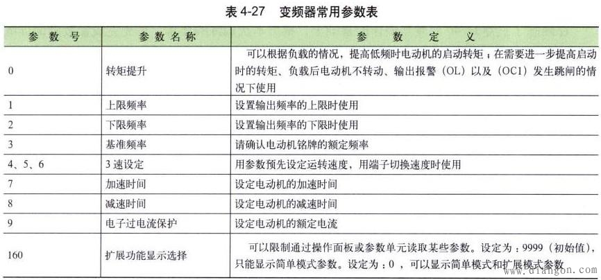 三菱D740型变频器的认识及操作