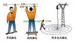 触电形式分类