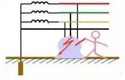 触电形式分类