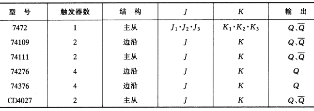 J-K触发器