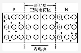 二极管PN结的形成 二极管PN结的形成
