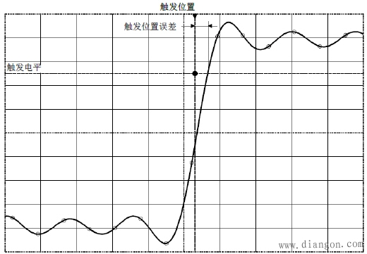 示波器传统触发系统和实时数字触发的优点