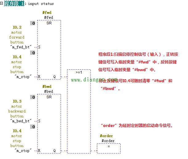 如何用西门子PLC控制电机的正反转运行