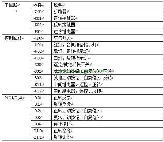 如何用西门子PLC控制电机的正反转运行