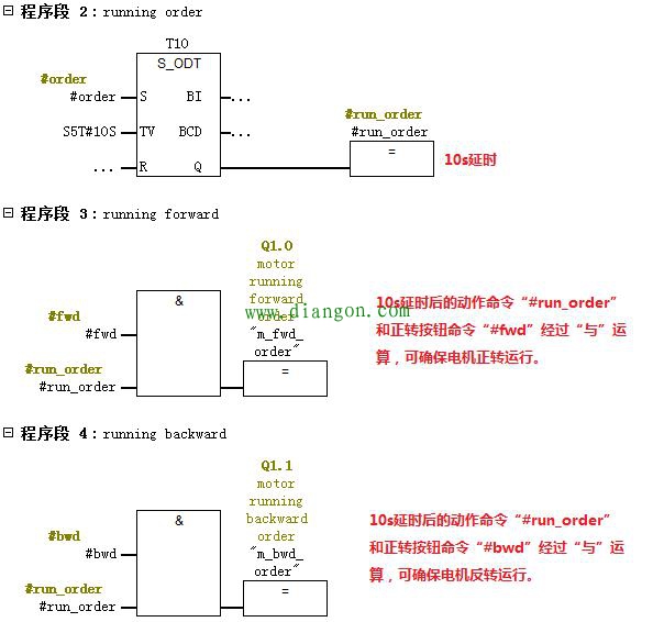 如何用西门子PLC控制电机的正反转运行