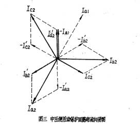 变压器差动保护接线图