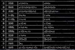 布尔代数的计算公式