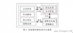 步进电机控制器模块划分步骤处理方法