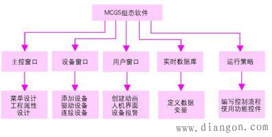 MCGS组态软件的基本概述