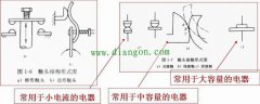 电气触头的作用和分类