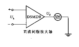 直流伺服电动机驱动模块 直流伺服电动机驱动模块