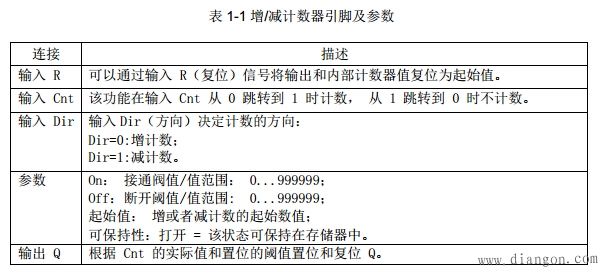 LOGO! 如何通过增/减计数器实现单按钮启停功能？