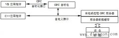 OPC结构