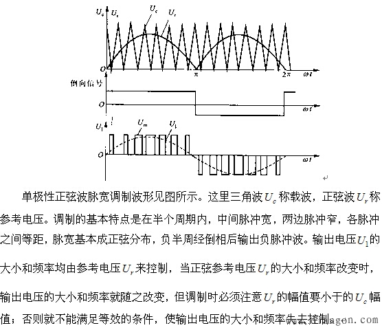 脉宽调制型变频器原理 脉宽调制型变频器原理