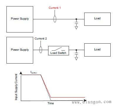 什么是负载开关?为什么需要负载开关? 什么是负载开关?为什么需要负载开关?