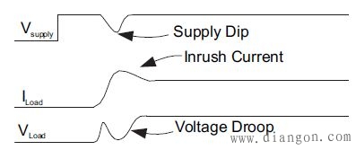 什么是负载开关?为什么需要负载开关? 什么是负载开关?为什么需要负载开关?