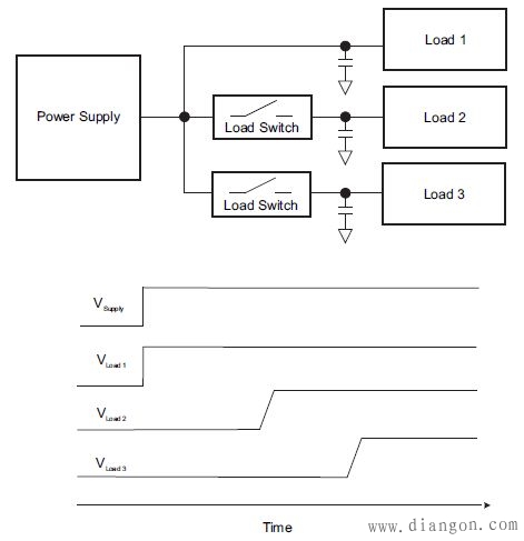 什么是负载开关?为什么需要负载开关? 什么是负载开关?为什么需要负载开关?