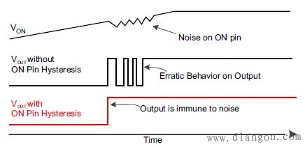 什么是负载开关?为什么需要负载开关? 什么是负载开关?为什么需要负载开关?