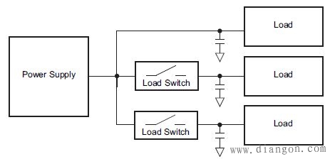 什么是负载开关?为什么需要负载开关? 什么是负载开关?为什么需要负载开关?