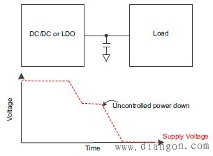 什么是负载开关?为什么需要负载开关? 什么是负载开关?为什么需要负载开关?