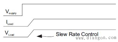 什么是负载开关?为什么需要负载开关? 什么是负载开关?为什么需要负载开关?